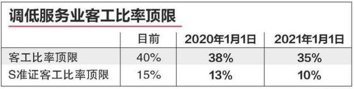 重磅！新加坡工作准证EP, SP, WP更难申请了！影响10几万外国人