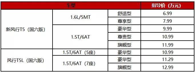 满足国六标准，东风风行新T5/T5L上市6.99万元起售