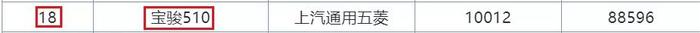 7月销量排行榜曝光！SUV本田最惊喜，轿车前10无国产！