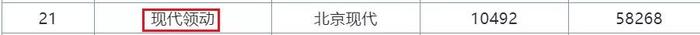 7月销量排行榜曝光！SUV本田最惊喜，轿车前10无国产！