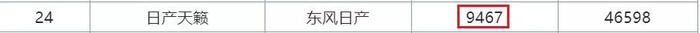 7月销量排行榜曝光！SUV本田最惊喜，轿车前10无国产！