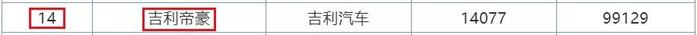 7月销量排行榜曝光！SUV本田最惊喜，轿车前10无国产！