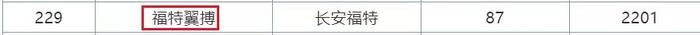 7月销量排行榜曝光！SUV本田最惊喜，轿车前10无国产！