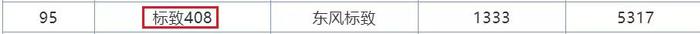 7月销量排行榜曝光！SUV本田最惊喜，轿车前10无国产！