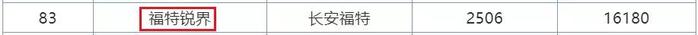 7月销量排行榜曝光！SUV本田最惊喜，轿车前10无国产！