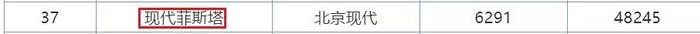 7月销量排行榜曝光！SUV本田最惊喜，轿车前10无国产！