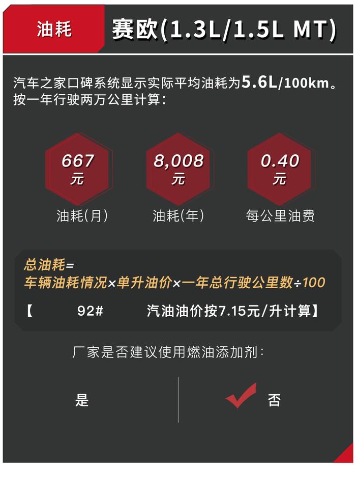 火了18年，只要6万多的合资小车用起来竟然这么省钱！