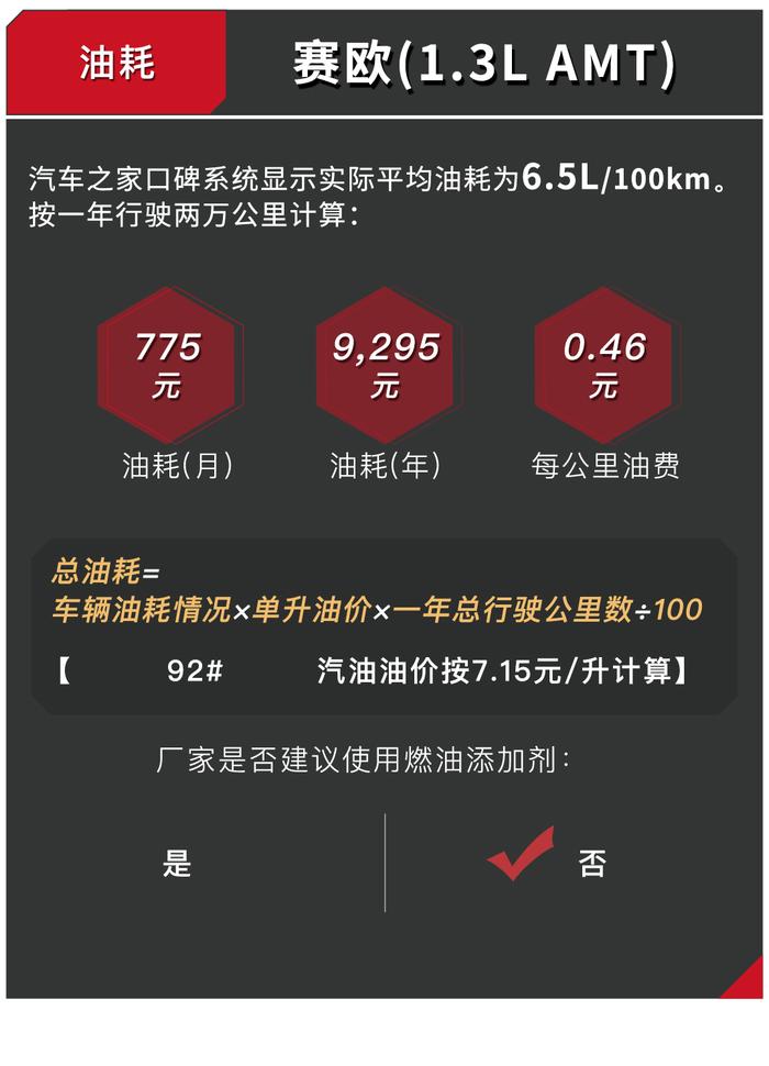 火了18年，只要6万多的合资小车用起来竟然这么省钱！