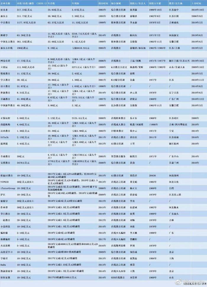 1990-2020：教培激荡三十年