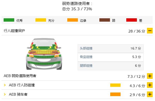 五星推荐！这几款新车耐撞、靠谱，全家人都放心