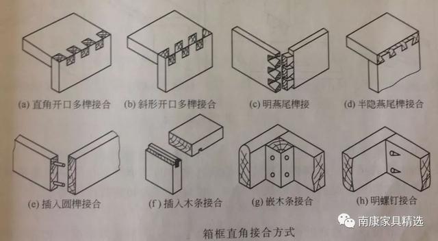 实木家具的部件结构，基本都在这里了！你觉得哪种最结实牢固？