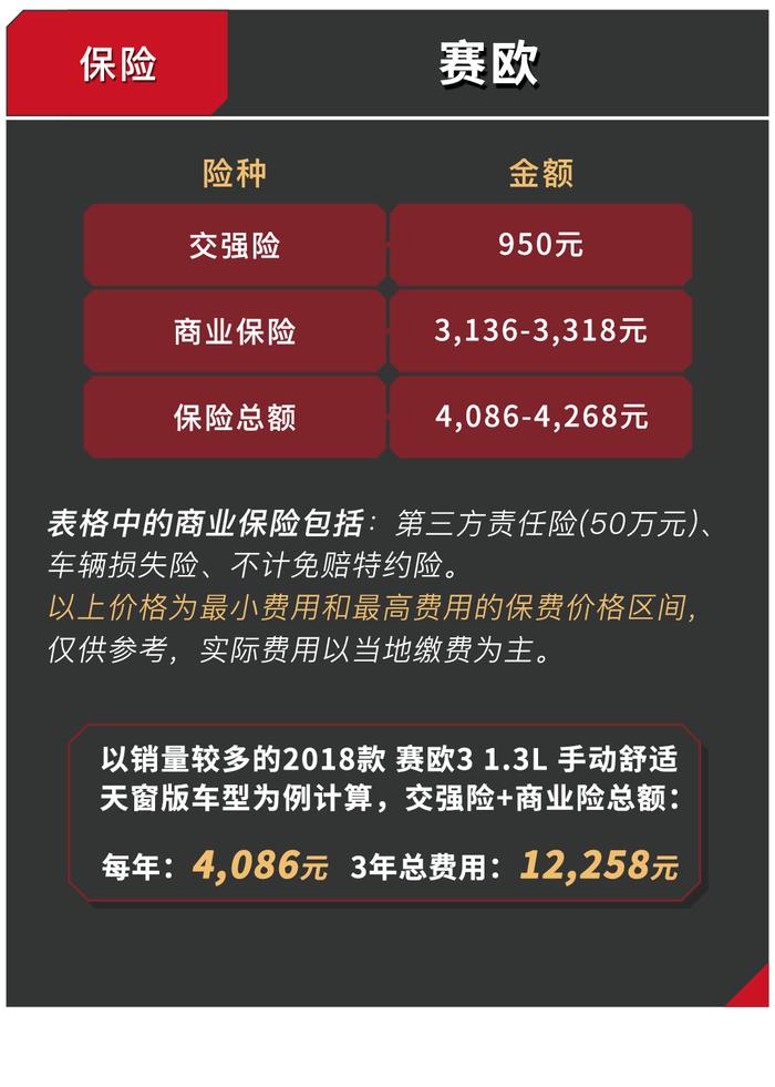 火了18年，只要6万多的合资小车用起来竟然这么省钱！