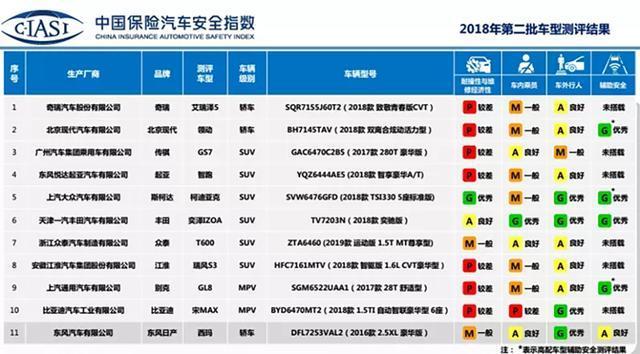 最失败国产车，上市叫板汉兰达，如今销量只有275台