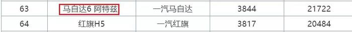 7月销量排行榜曝光！SUV本田最惊喜，轿车前10无国产！