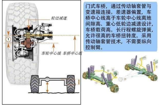 奔驰：只想造辆拖拉机，却捣鼓出辆乌尼莫克！咱也不敢说！