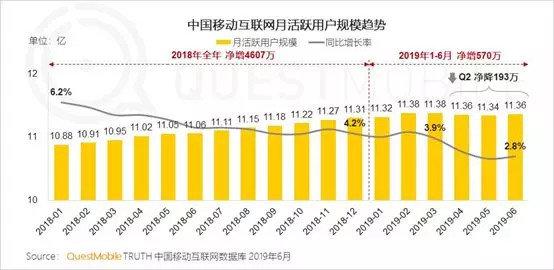 腾讯Q2广告收入承压，那么问题到底在哪