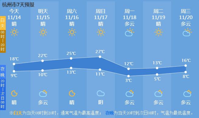 冷空气一波接一波，温度此起彼伏