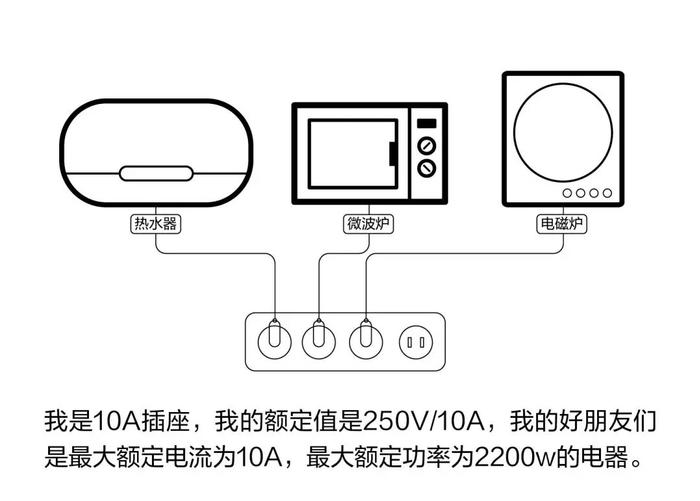 小插座可能引发大火灾？