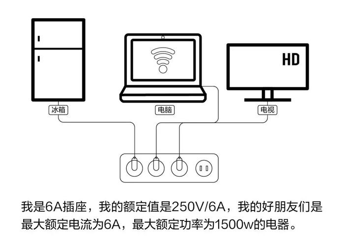 小插座可能引发大火灾？