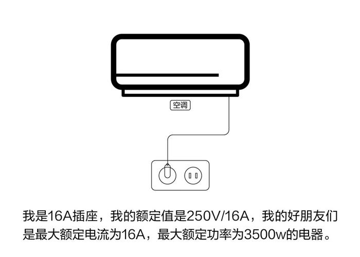 小插座可能引发大火灾？