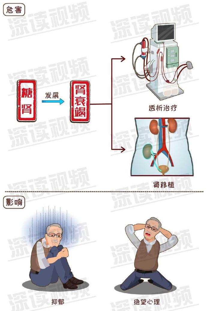 浮肿？血压升高？尿量减少泡沫多？糖尿病勾出肾衰竭都有啥征兆？