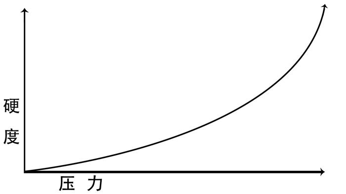 中国人其实被空气悬挂骗了20年…