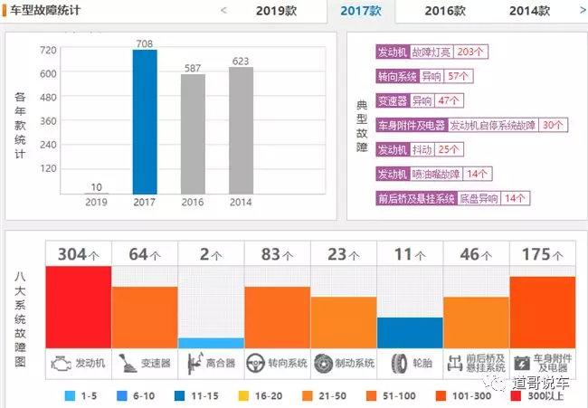 马自达“熄火门”召回中外有别 减配版昂克赛拉能拯救长马销量？