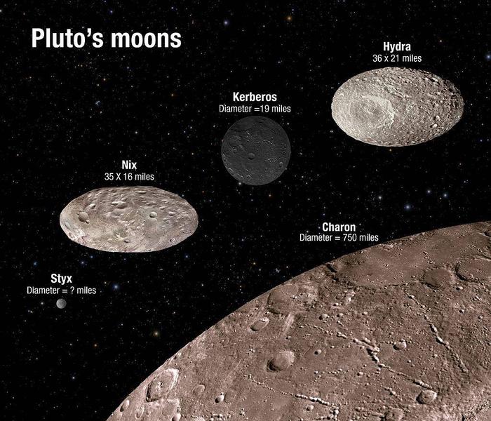 为什么冥王星被取消行星身份？行星定义是怎样的？矮行星又是什么