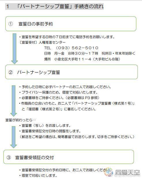 日本：近日有三个城市开始发同性伴侣证书