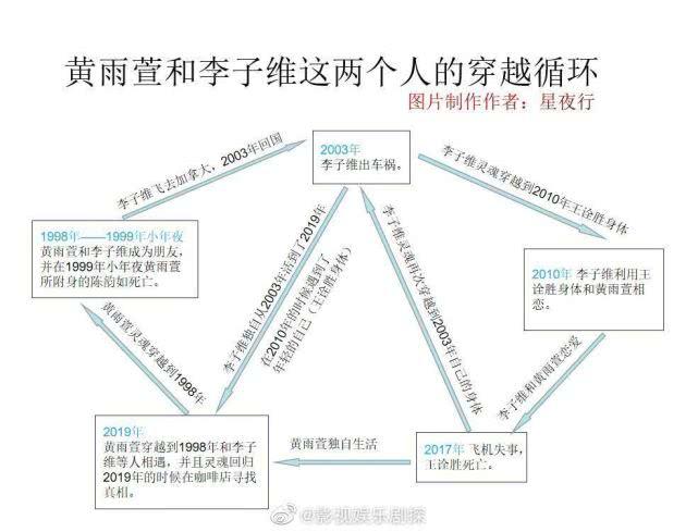 35万成本一集的《想见你》带领台剧复兴，我们呢？