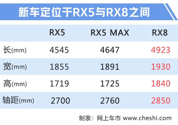 再等12天，上汽荣威RX5加大版将上市，14.98万就能入手！