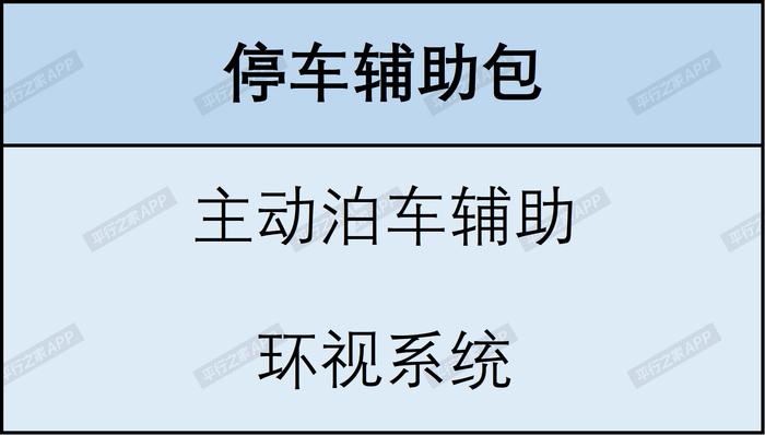 这版本北美才能买！ 美规GLS配置解析