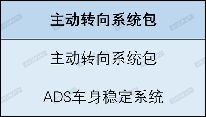 这版本北美才能买！ 美规GLS配置解析