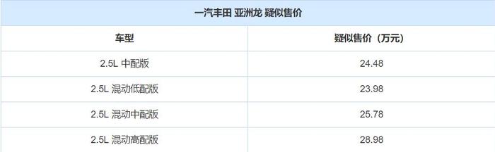 亚洲龙售价又曝光了？混动版23.98万起，凯美瑞不是亲生？3月上市