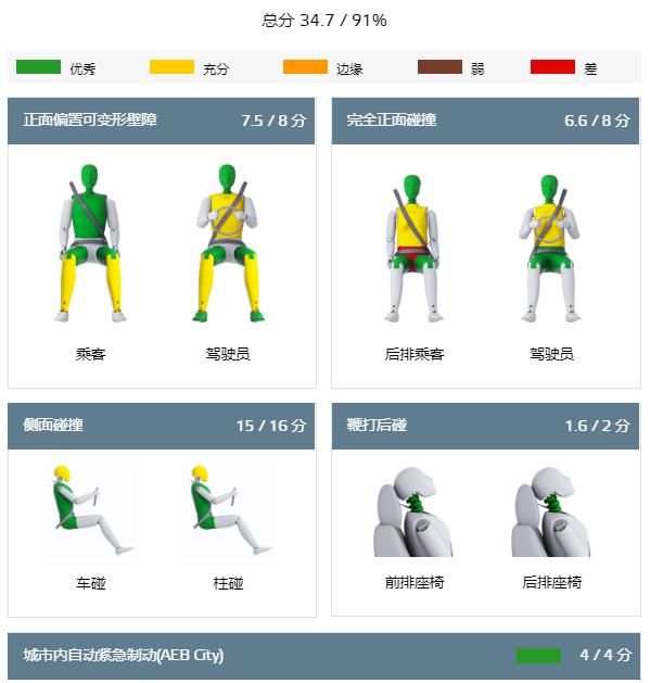 五星推荐！这几款新车耐撞、靠谱，全家人都放心