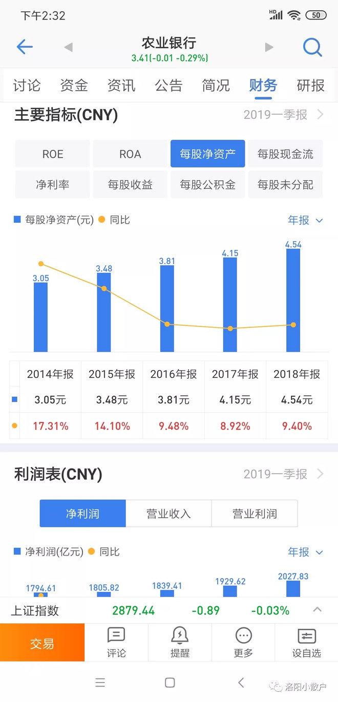 全市场估值最低的银行业有没有投资价值