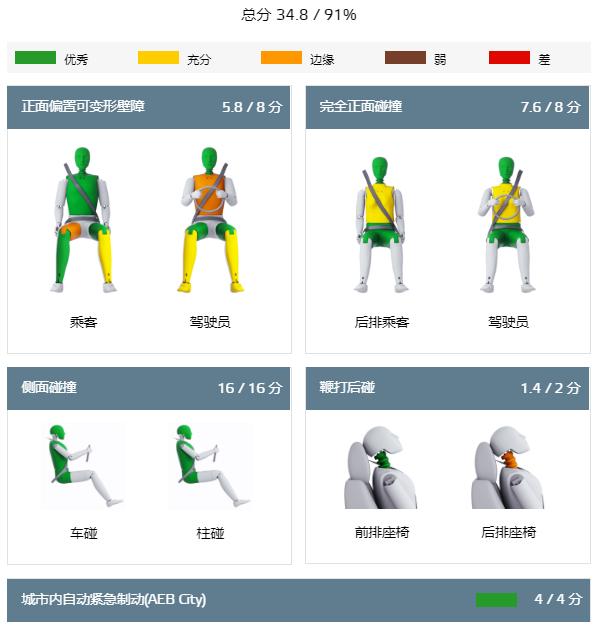 五星推荐！这几款新车耐撞、靠谱，全家人都放心