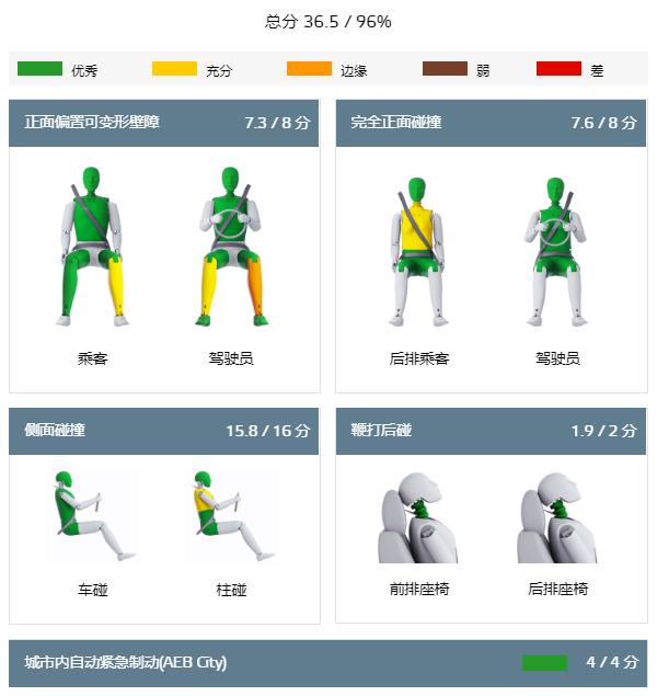 五星推荐！这几款新车耐撞、靠谱，全家人都放心