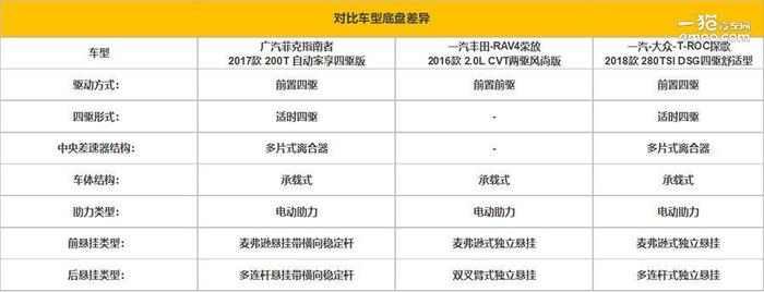 释放你的SUV情怀 3款20万合资紧凑SUV对比