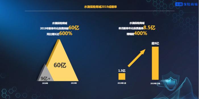 水滴保险商城副总裁李佳：如何挖掘互联网保险的增量？