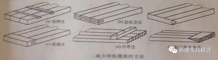 实木家具的部件结构，基本都在这里了！你觉得哪种最结实牢固？