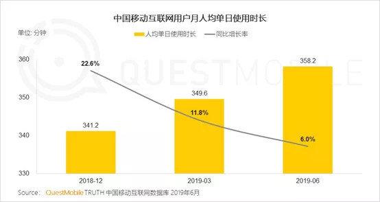 腾讯Q2广告收入承压，那么问题到底在哪