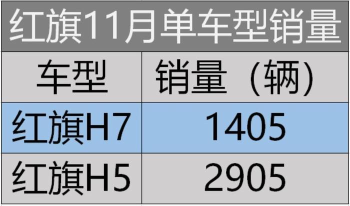 这些车企在寒冬中逆流而上，最高上涨520%！