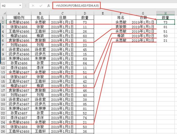 excel查找函数：如何用Vlookup进行多条件查找