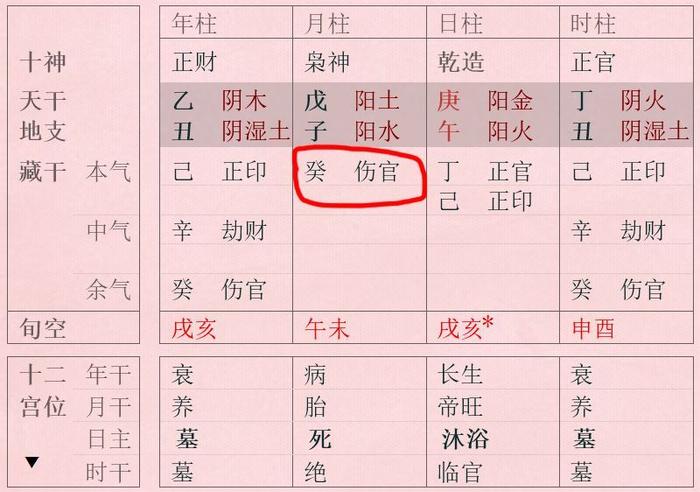伤官格忌见官星？遇到这种情况反而富贵