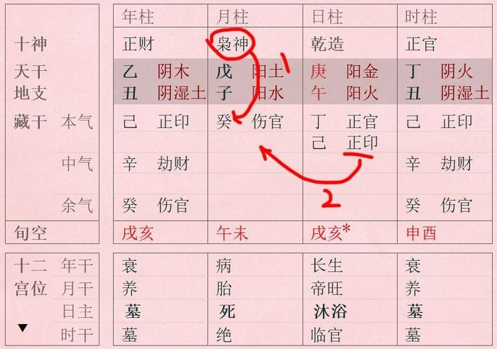 伤官格忌见官星？遇到这种情况反而富贵