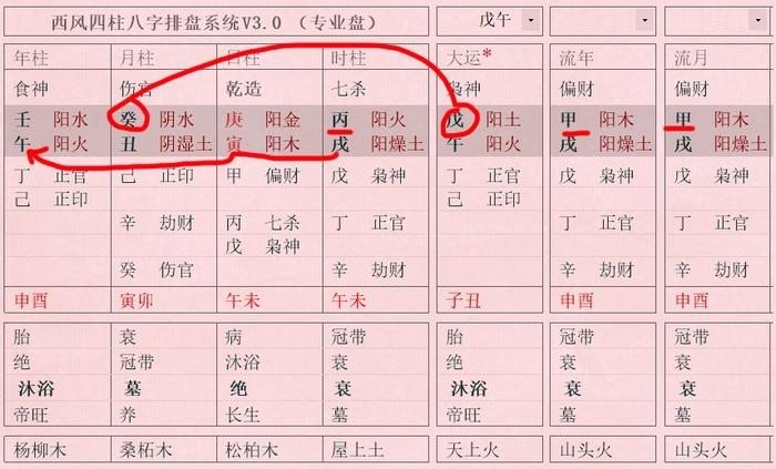 每月每天的運(yùn)勢(shì)真會(huì)不一樣嗎？八字中的流月流日非常重要