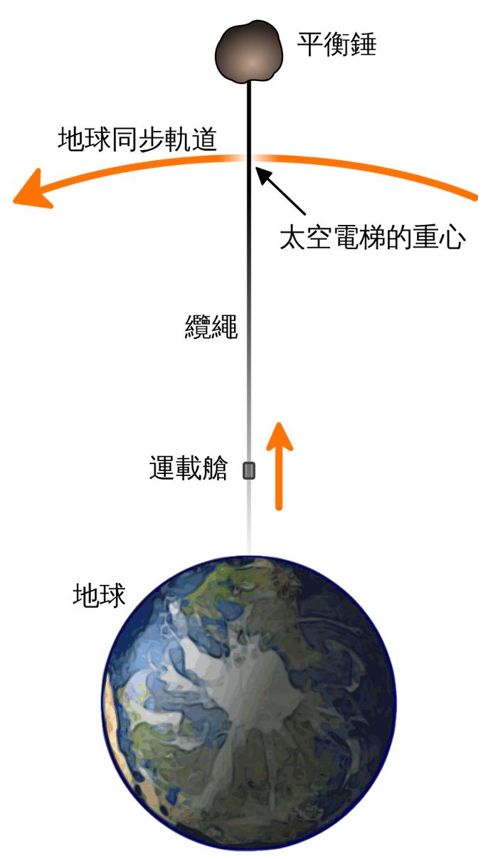 为什么渴望返回地球的航天器总是很难穿过大气层？