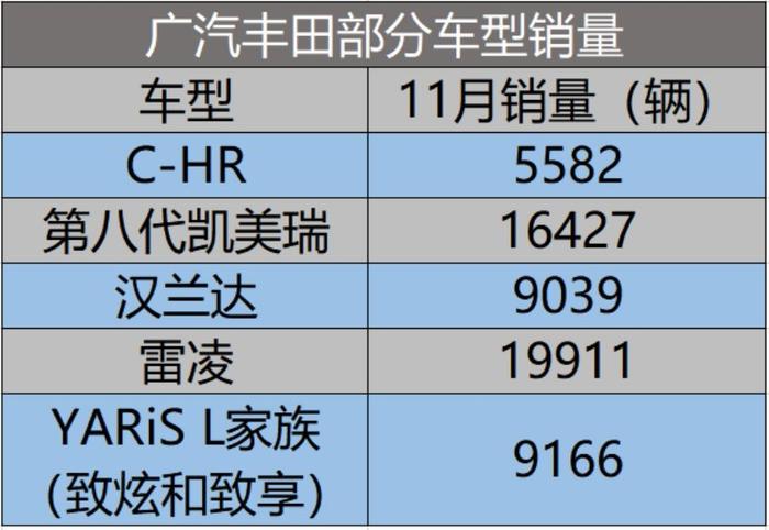 这些车企在寒冬中逆流而上，最高上涨520%！