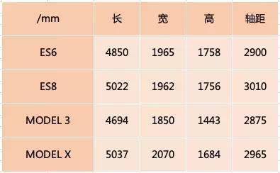 奔驰EQC比不过蔚来ES6？ES6会是蔚来的未来吗？